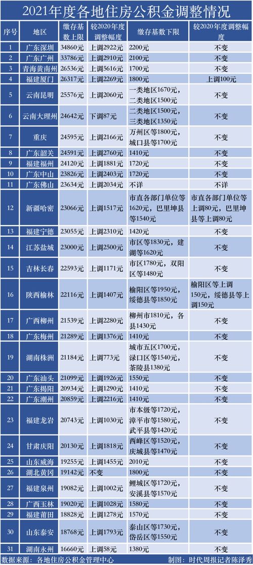 星巴克员工公积金缴纳标准及提取流程详解