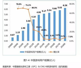 写数字游戏真的能带来收入吗？它的盈利模式是怎样的？