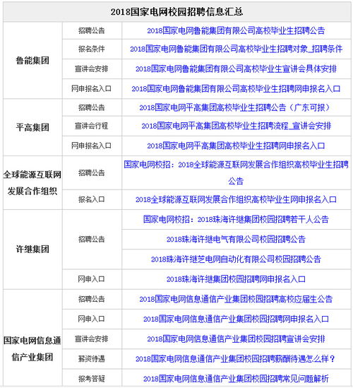 校园招聘何时启动？入职时间又是何时？