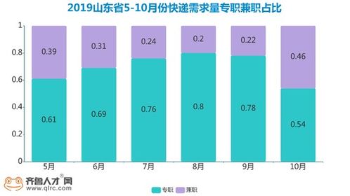 哪些事业单位岗位能兼顾副业？职场人如何平衡主业与兼职？