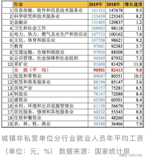 哪些合法职业最能赚钱？最新排名揭晓！