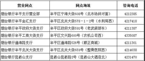 烟台银行工作体验如何？薪资待遇揭秘！