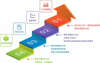 券商软件如何实现自助业务功能？探索用户自主操作的高效途径
