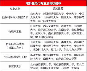 你知道当前最具盈利潜力的十大热门专业吗？