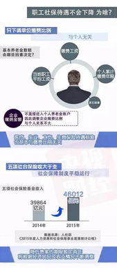 兼职工作也能享受五险一金待遇？是真的吗？