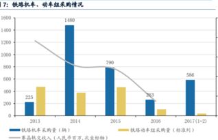三五水晶投资是否真能带来可观收益？