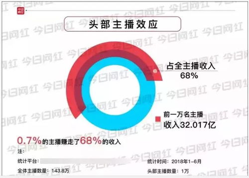 主播收入为何如此丰厚？行业高薪背后的原因是什么？