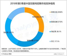 如何在58同城发掘副业机会，开启你的多元收入之路？