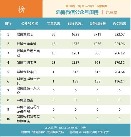 淄博淄川最新兼职招聘信息，你想要的岗位都在这里吗？