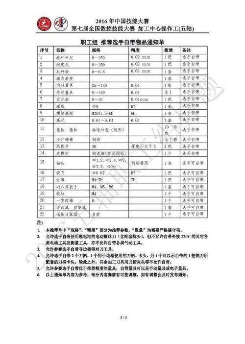 什么样的技能比开锁更赚钱？你绝对想不到！