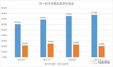 南方基金会目前盈利状况如何？是否仍在赚钱？