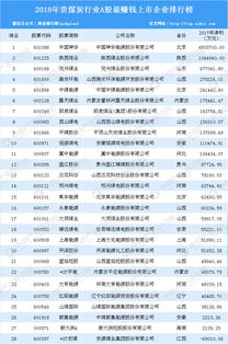 哪个行业最赚钱？2023年行业赚钱排行榜大揭秘！