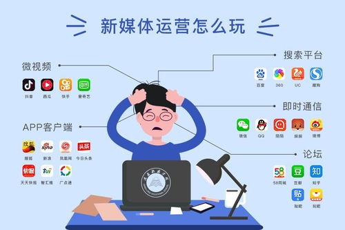 选择自媒体运营作为副业，真的适合你吗？