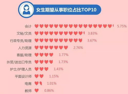 女性适合从事哪些行业？哪些职业能让女性获得高收入？