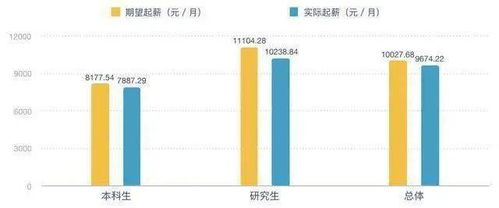 税前年薪18万，税后实际到手会是多少？税后年薪18万又是如何精准计算的？这里面的奥秘你知道吗？