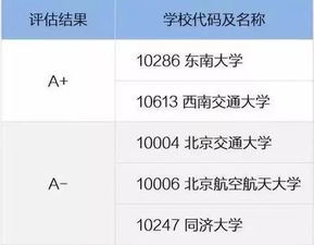 交通专业背景，哪些副业最适合你？