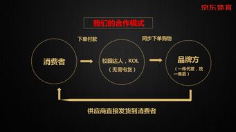 创业联盟自助平台究竟是什么？它如何助力创业者实现梦想？