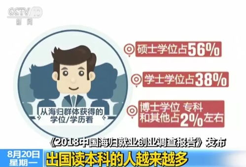 幼师转行后，有哪些适合学习的副业方向？
