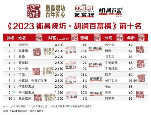 10元冠号如何巧妙变现，实现财富增长？