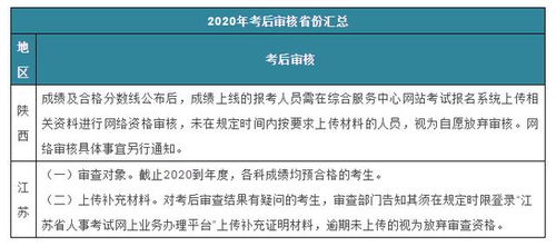 副业究竟属于什么性质？如何界定其本质与特点？