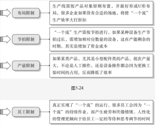 如何通过副业实现资金从少到多的增长？