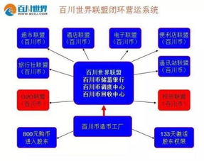 SFG虚拟货币盈利途径有哪些？新手如何快速入门赚钱？
