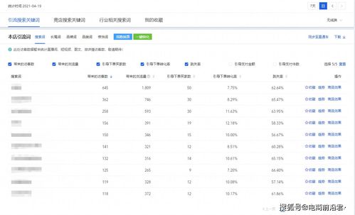 淘宝店铺代销如何合理分配利润以实现盈利最大化？有哪些赚钱策略？