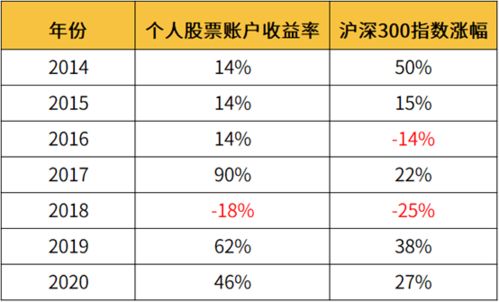 养小牛能否带来可观收益？投资回报分析详解