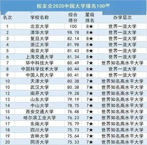 哪些高校摘得中国顶尖十校之誉？一起盘点国内最佳大学排行榜的赢家是谁？