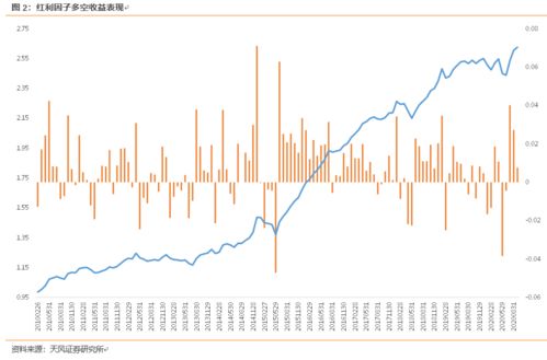 中国证券指数盈利机制是怎样的？如何通过指数投资获利？