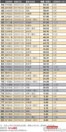 中国拳击手为何能稳居收入榜首？背后有何秘诀？