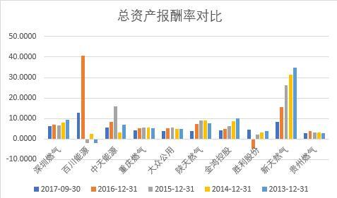 开一家酒铺真的能盈利吗？投资回报率如何？
