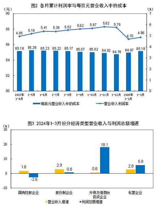 2024年投身大米批发行业，能否实现盈利？