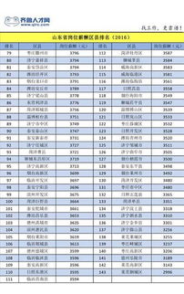 销售经理薪资水平如何？工资构成及计算方式详解