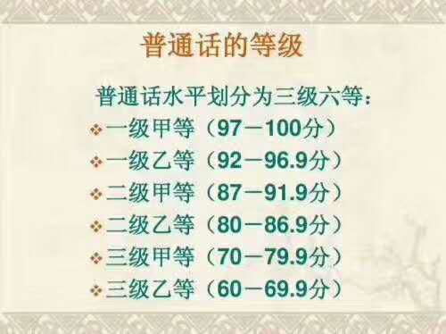 普通话等级划分标准是什么？如何区分不同级别？