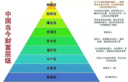 80后如何在现代社会成功创业并实现财富增长？