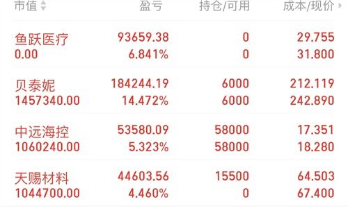 修炼长生路上，哪种丹药最具盈利潜力？