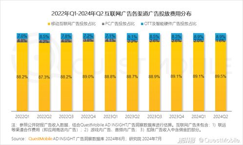 2024年，哪些行业最具盈利潜力？你准备好了吗？