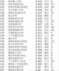 清远盛兴高中录取分数线是多少？如何达到入学标准？