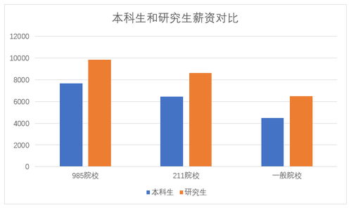 哪些专业目前最能吸金？最新赚钱专业排行榜出炉！