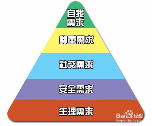 学生做微商，哪些商品竟然能带来最高收益？