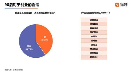 如何选择装修摄影副业方向？有哪些可行项目推荐？