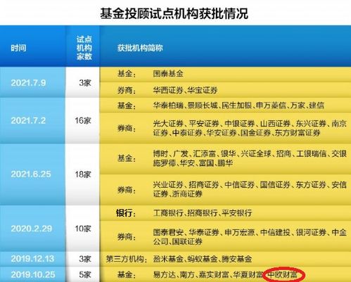 兼职基金投顾真的能帮你赚钱吗？背后有哪些风险？
