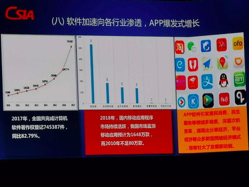哪个专业是目前收入最高的选择？