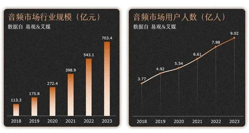 懒人听书配音副业真的能赚钱吗？如何入门与提升？