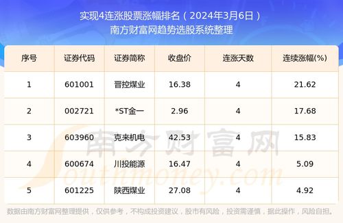 2024年手游平台如何实现高效盈利？
