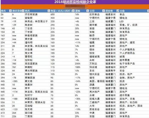 世界首富如何一步步积累巨额财富？