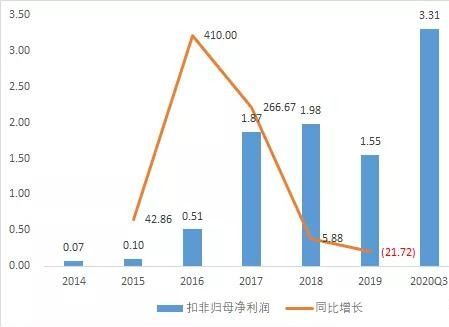 隧道工程盈利几何？深度解析其利润空间