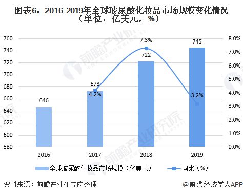 15年前哪些行业或领域最具盈利潜力？