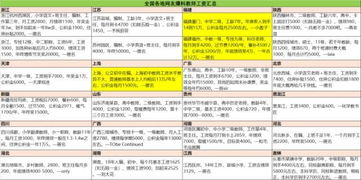 物业文员月薪究竟是多少？一文了解物业文员工资水平